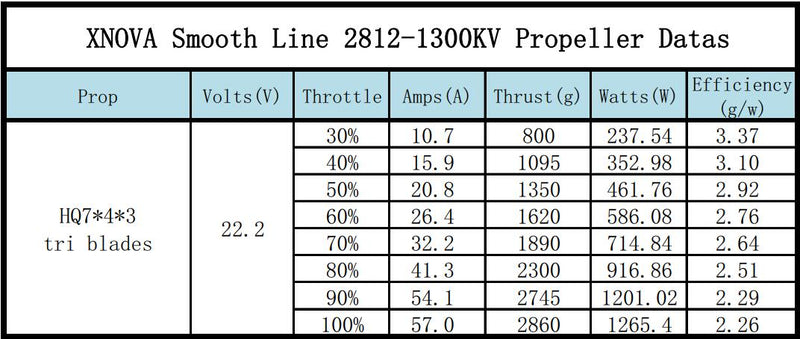 2812-1300kv-Propeller-test-data-2021-8-27.jpg