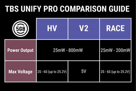 6xjBaT6oQBa0jd4YcNcK_Unify-Pro-Guide.jpg