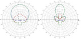 x2v2airpattern-570x283.jpg