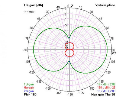 kq64UMRyTP6OIqCGS9cK_2D-radiation-plot.jpg