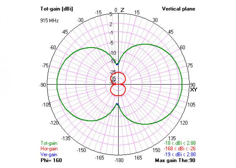 kq64UMRyTP6OIqCGS9cK_2D-radiation-plot.jpg