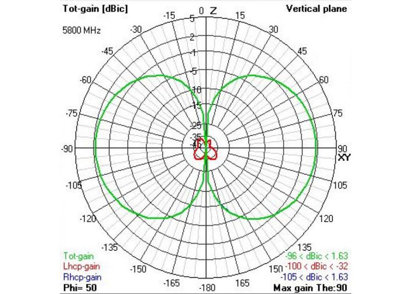 TBS TRIUMPH PRO ANTENNA (MMCX)